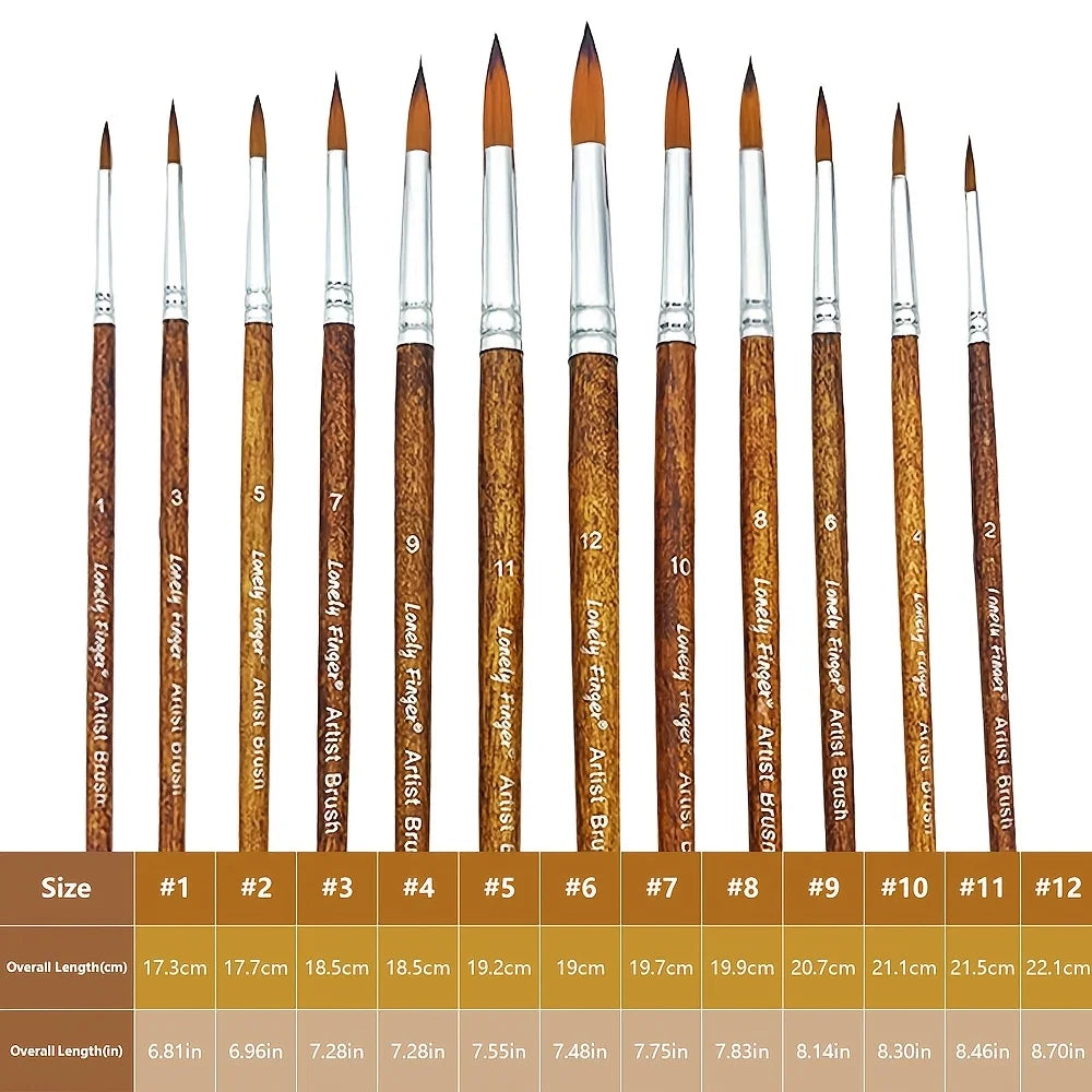 Lonely Finger Premium Synthetic Art Paint Brush Set For Artists