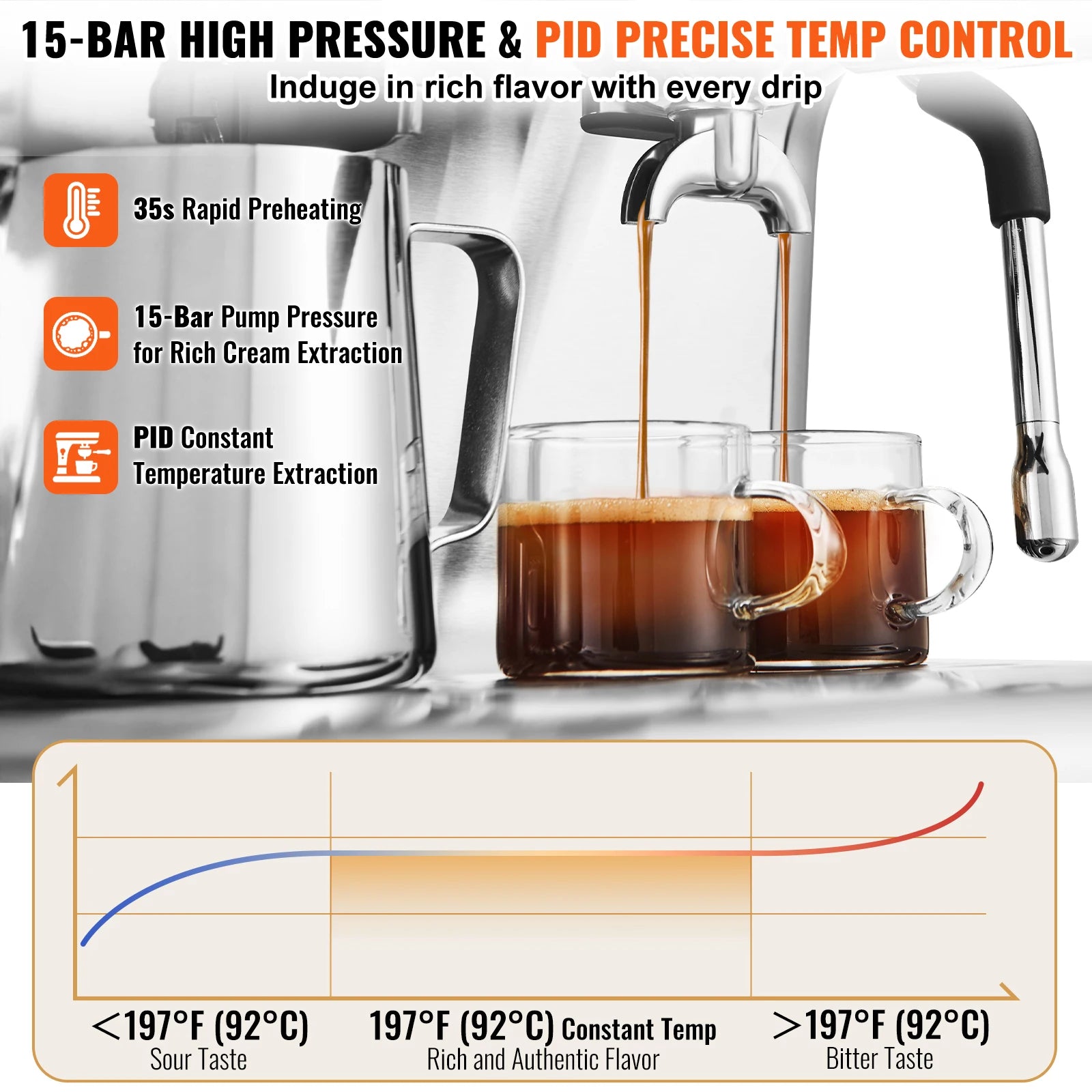 VEVOR Espresso Machine With Grinder 15 Bar Semi Automatic Coffee Maker Frother by S And B Enterprise