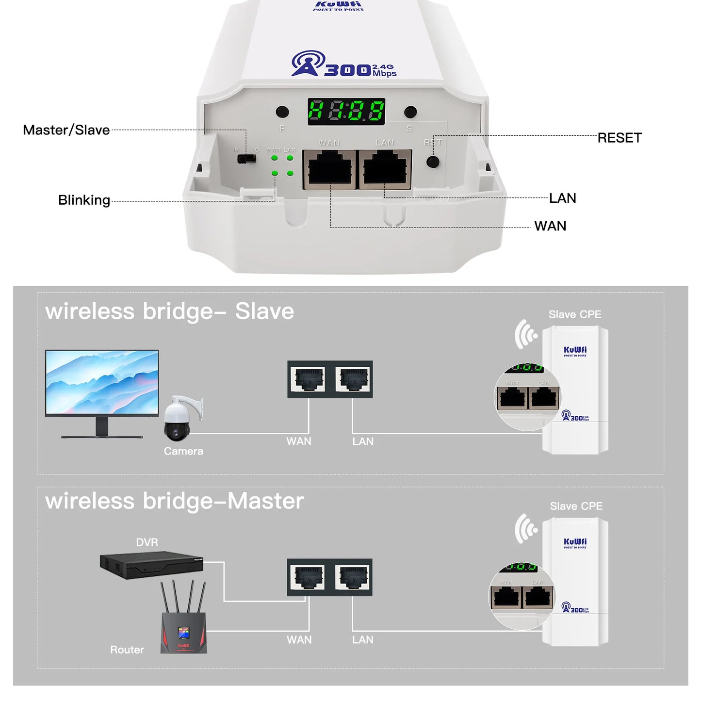 KuWFi Outdoor 300Mbps 2.4GHz CPE Bridge AP Repeater IP65