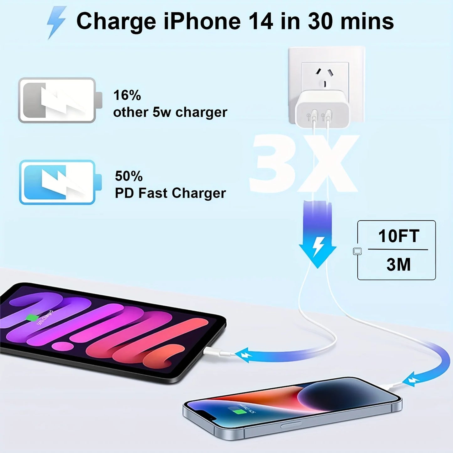 2Pack 40WPD Dual Port Charger Fast Charging With 10FT USB C To C Charging Cable For IPhone 15 Pro Max/15Pro/15/15Plus, IPad Pro by S And B Enterprise