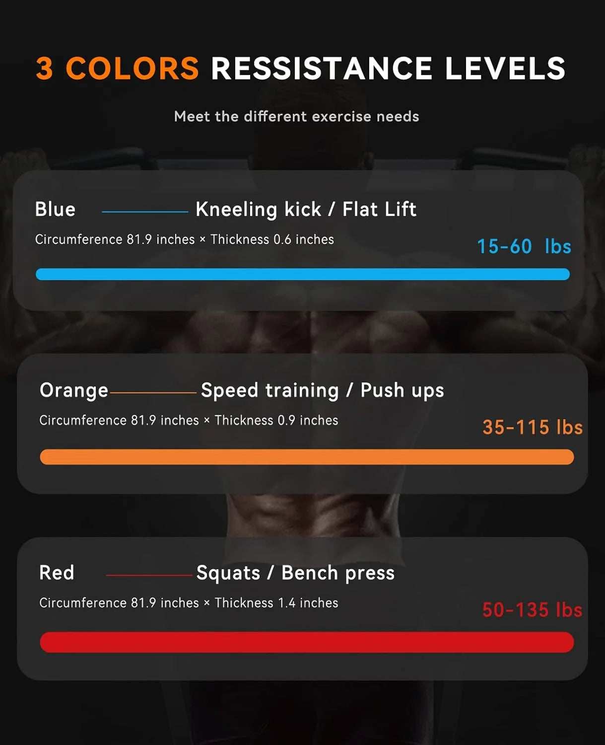 SUNPOW Pull Up Assistance Latex Resistance Bands For Fitness