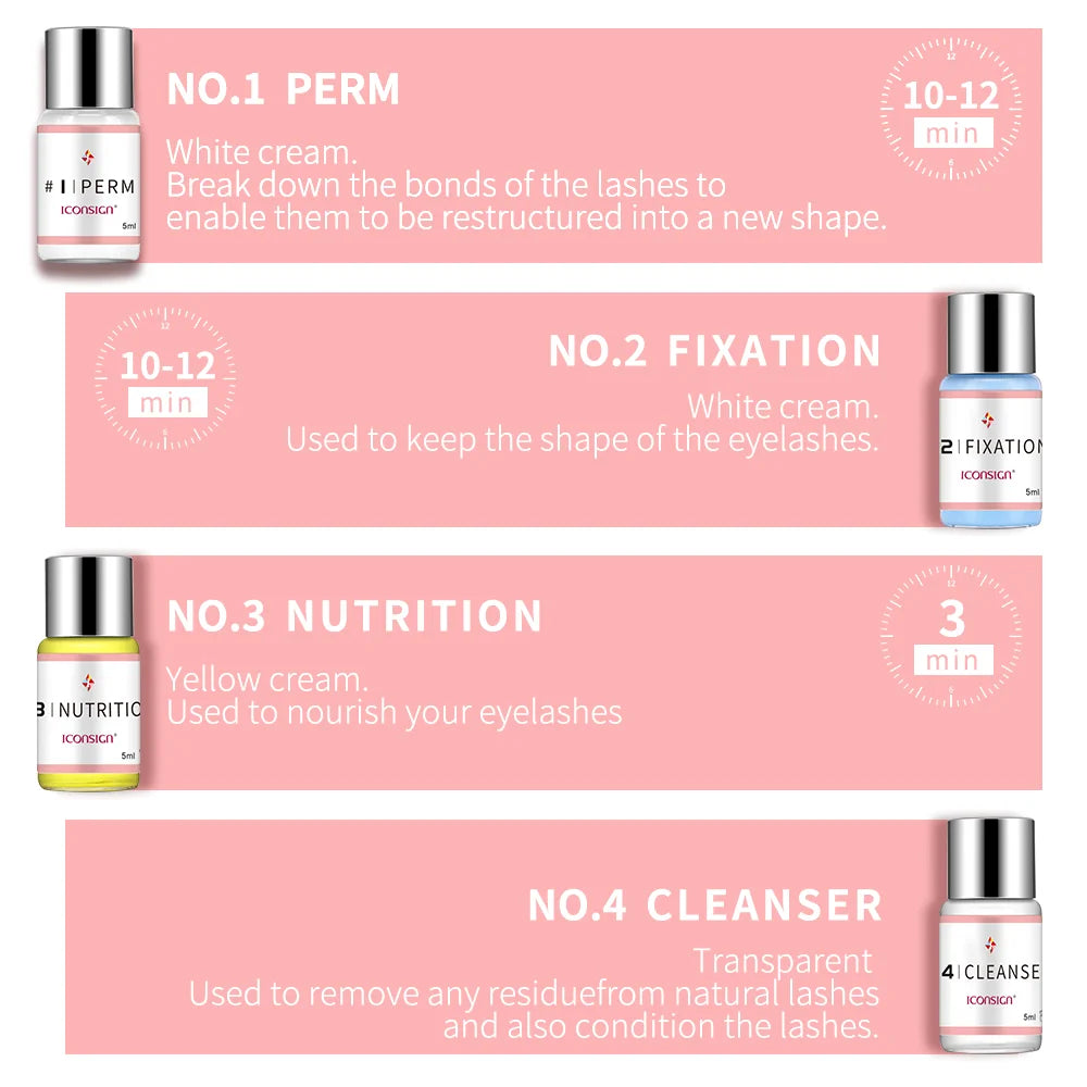 ICONSIGN Lash Lift Kit by S And B Enterprise; four-bottle, 4-step lash perm system.