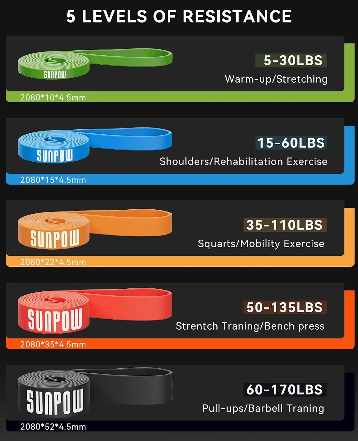 SUNPOW Pull Up Assistance Latex Resistance Bands For Fitness