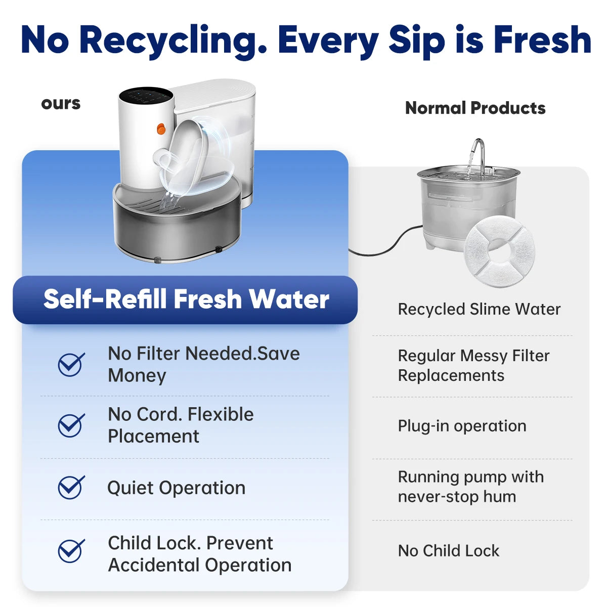 New Stainless Steel Bowl Pet Intelligent Pouring Water Dispenser Automatically Purifies The Wireless Drinking Bowl For Cats by S And B Enterprise