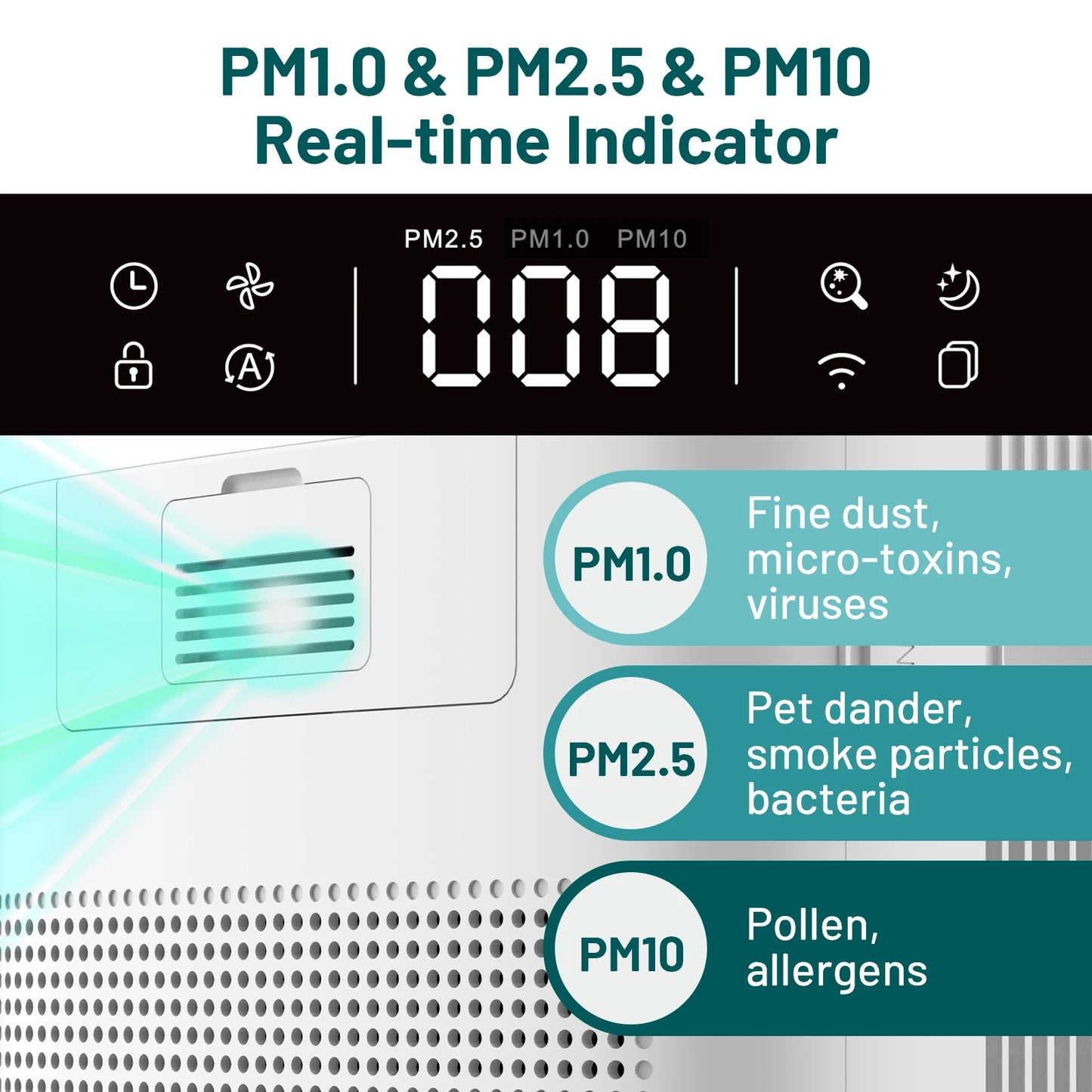 Jafanda Air Purifier Home True HEPA Activated Carbon Filter