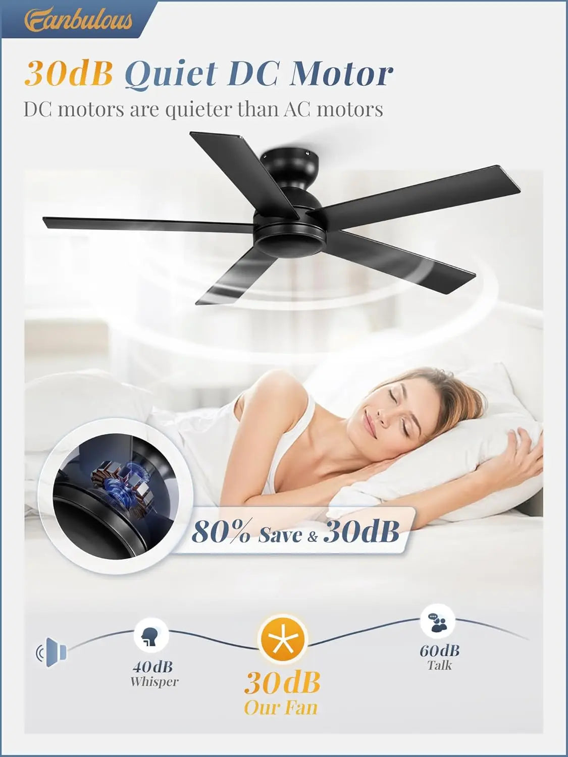 48" Flush Mount Ceiling Fan, Black, No Light, 6 Speeds, Quiet DC Motor, Remote Control, Indoor/Outdoor by S And B Enterprise