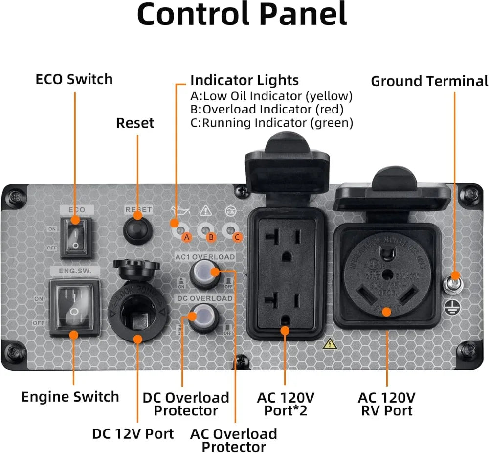 4400W Inverter Generator, Open Frame Gas Powered, RV Ready 30A Outlet, EPA Compliant, Home Backup by S And B Enterprise