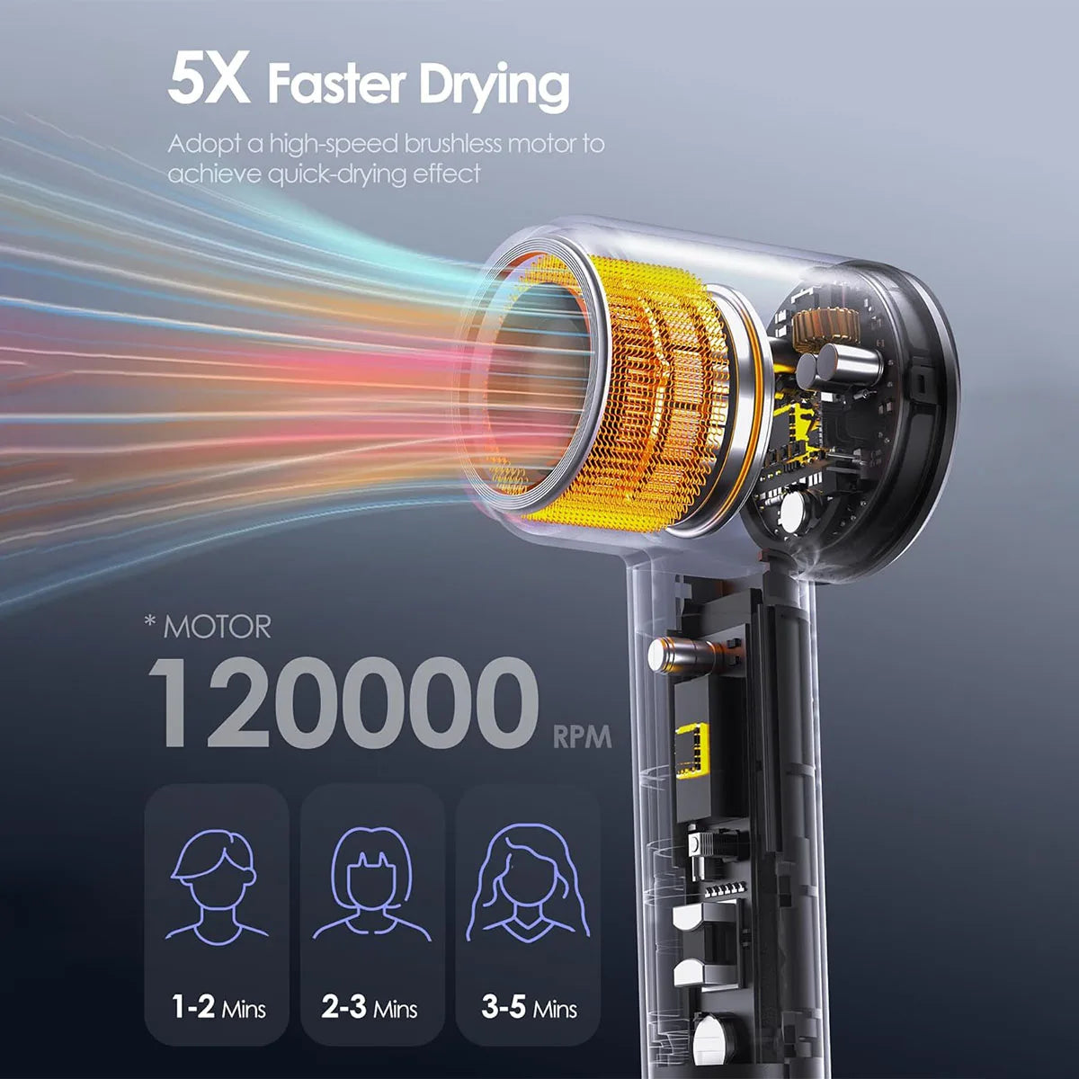 Totmizby High Speed Hair Dryer Brushless 1600W with Negative Ions