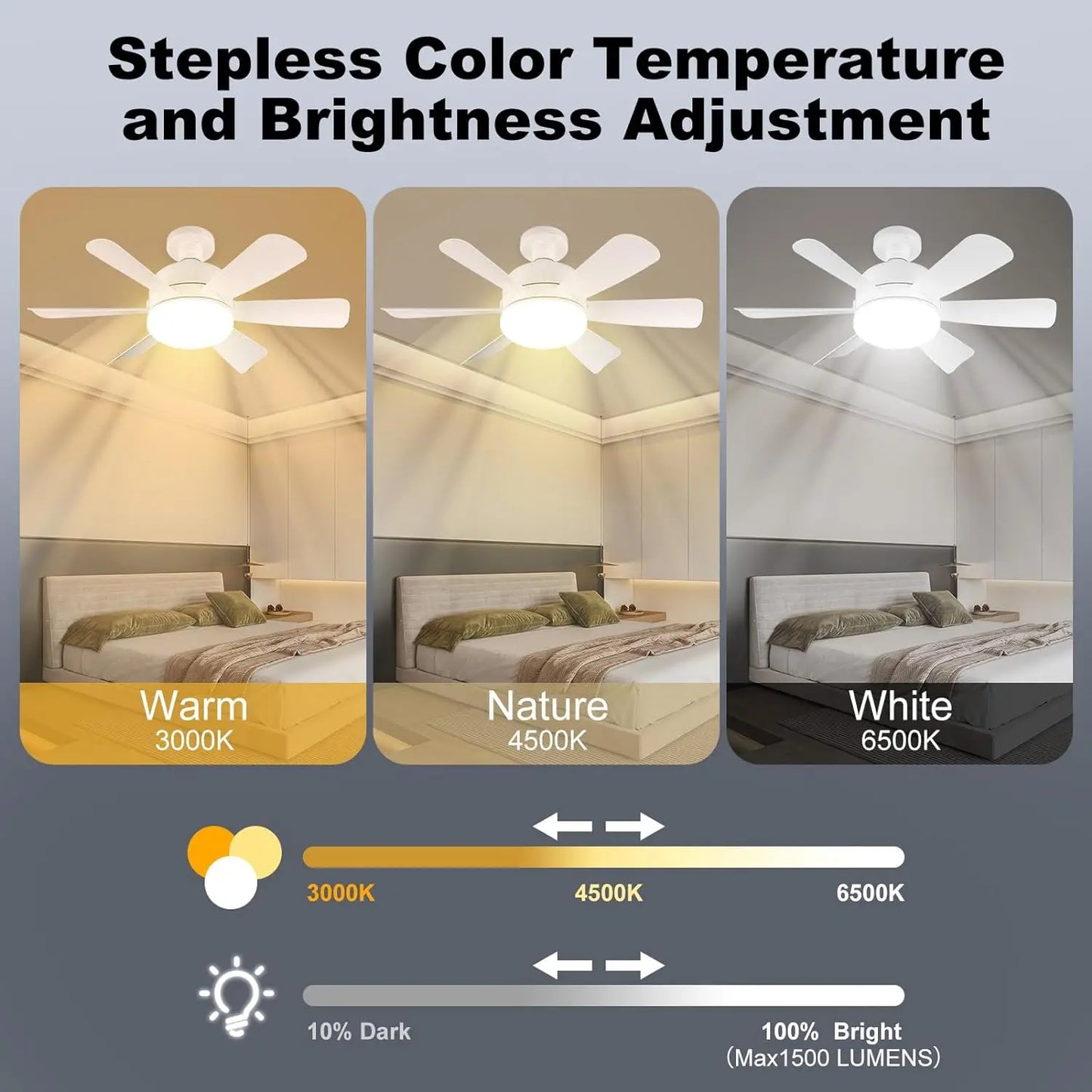 Socket LED Ceiling Fan Light E26 with Remote by S And B Enterprise; three color temps 3000K/4500K/6500K shown.