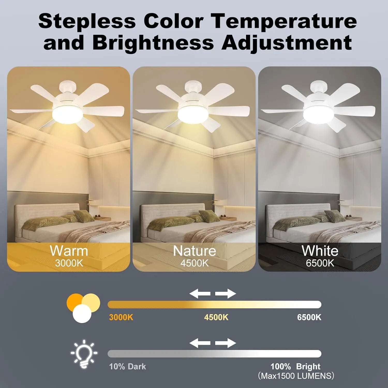 Socket LED Ceiling Fan Light E26 with Remote by S And B Enterprise; three color temps 3000K/4500K/6500K shown.