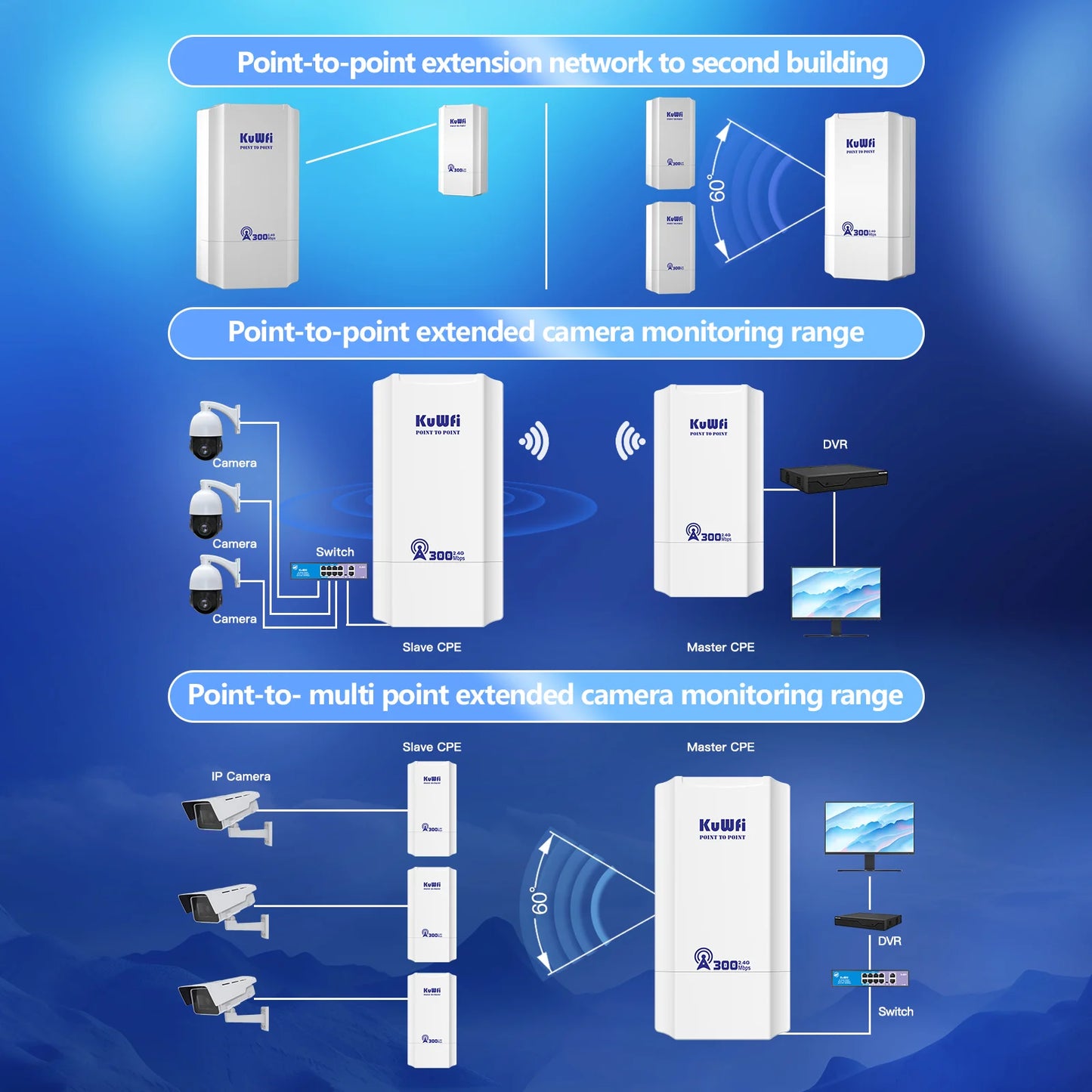 KuWFi Outdoor 300Mbps 2.4GHz CPE Bridge AP Repeater IP65