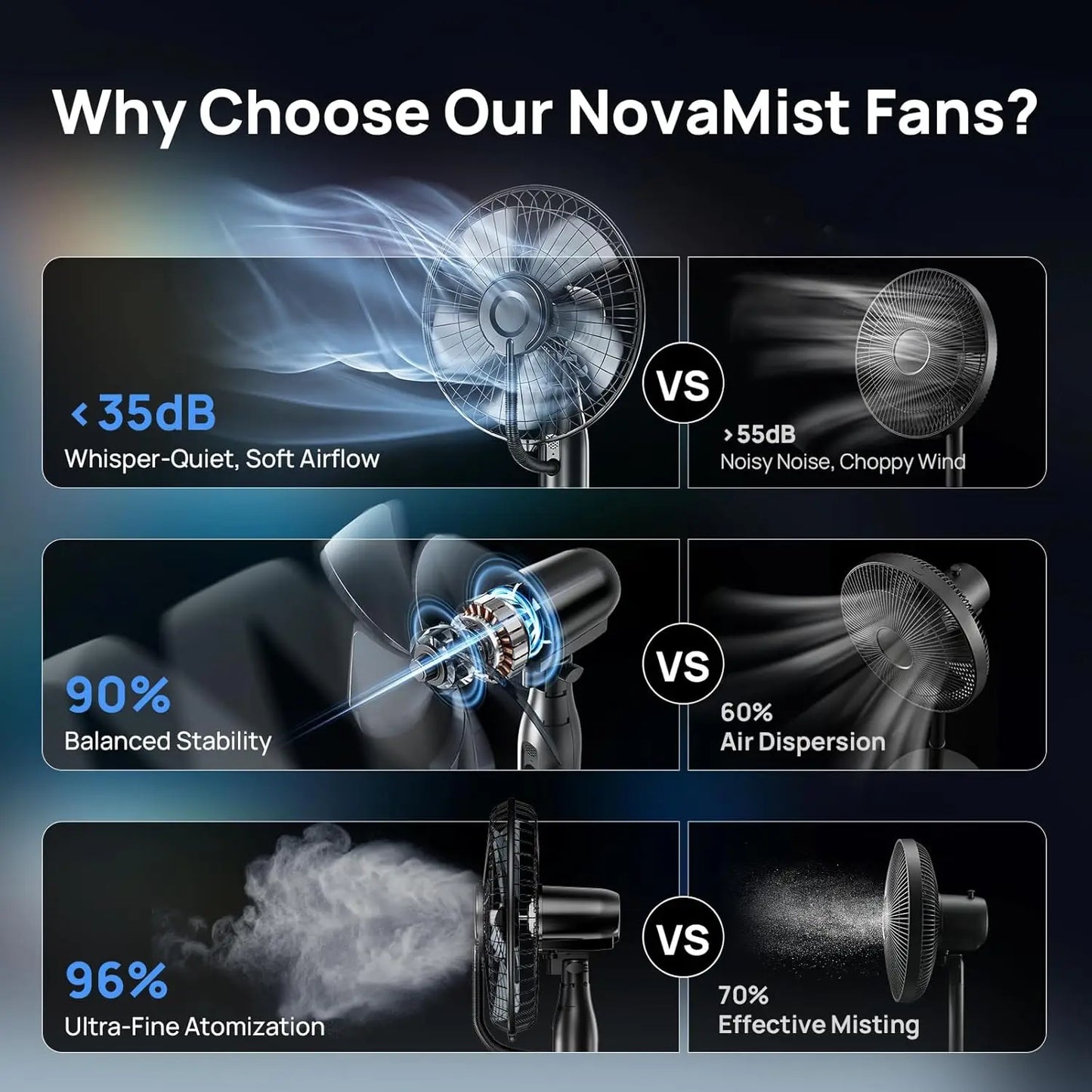 Misting Floor Fan With Advanced 5 Speeds 3 Modes Operation