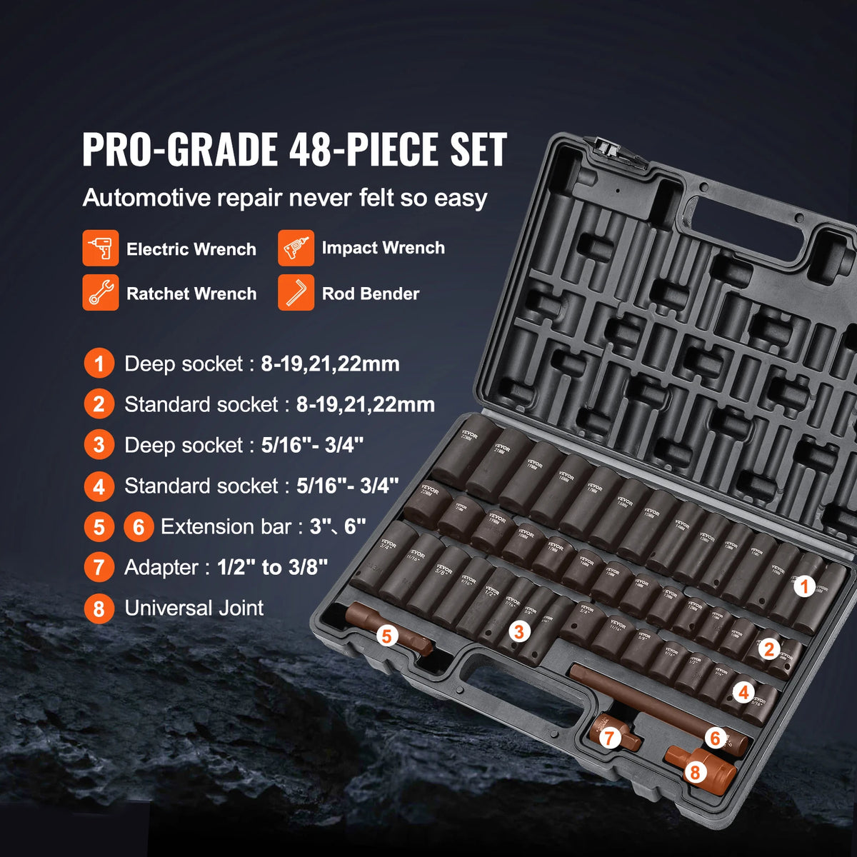 Impact socket set in a black hard case by S And B Enterprise; 6-point Cr-V/Cr-Mo alloy steel sockets for SAE and metric.
