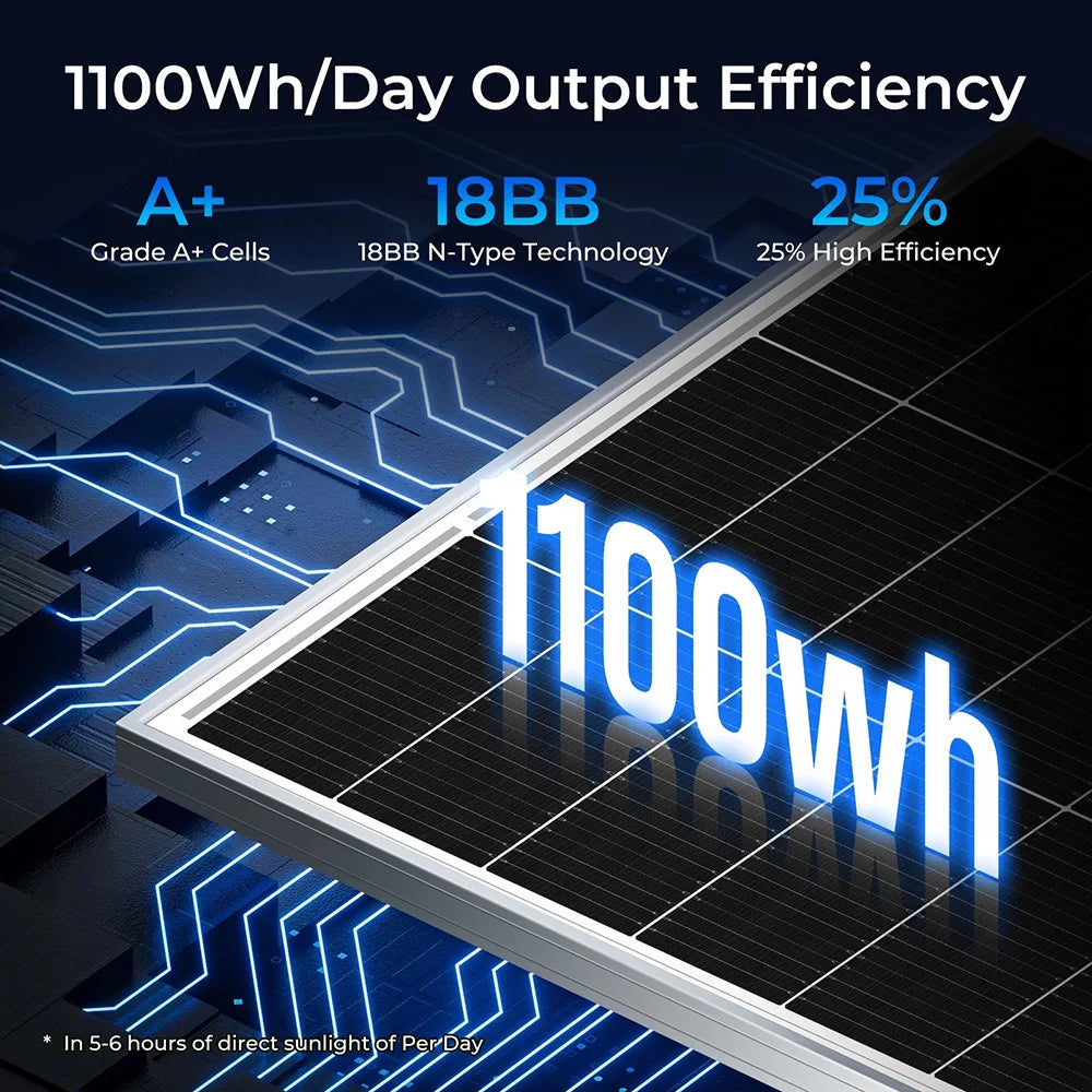 Rigid solar panel with 1100Wh/day output, 18BB N-Type mono cells for high-efficiency PV.