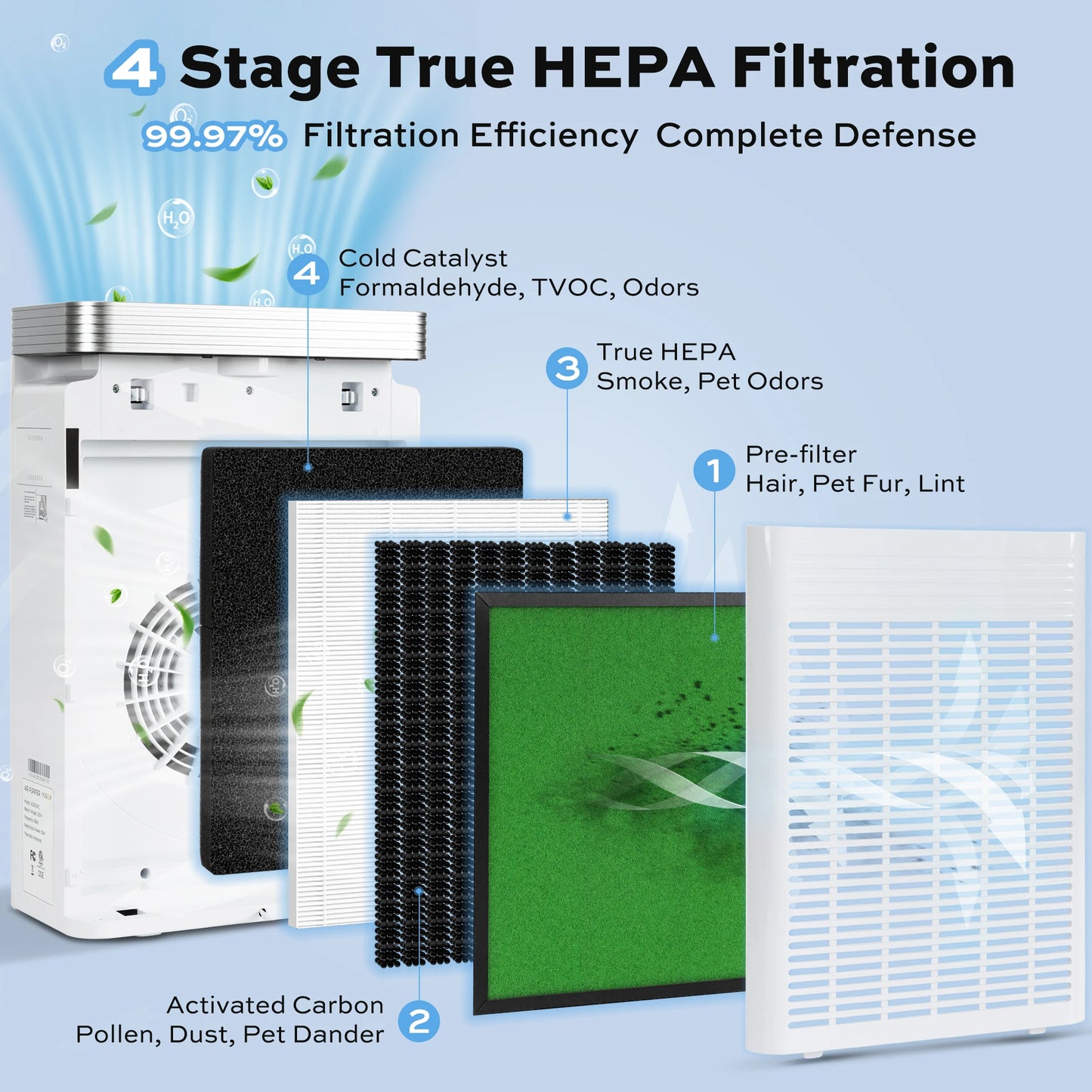 Deli Air Purifier HEPA For Pet Dander Dust Pollen Smoke