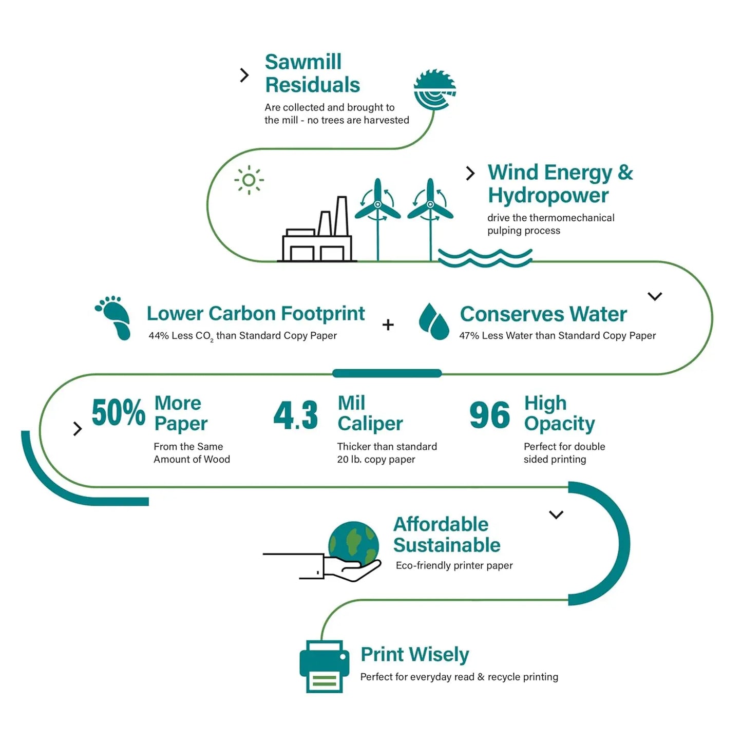 Eco-Friendly Printer Paper Made In USA From Sawmill Waste