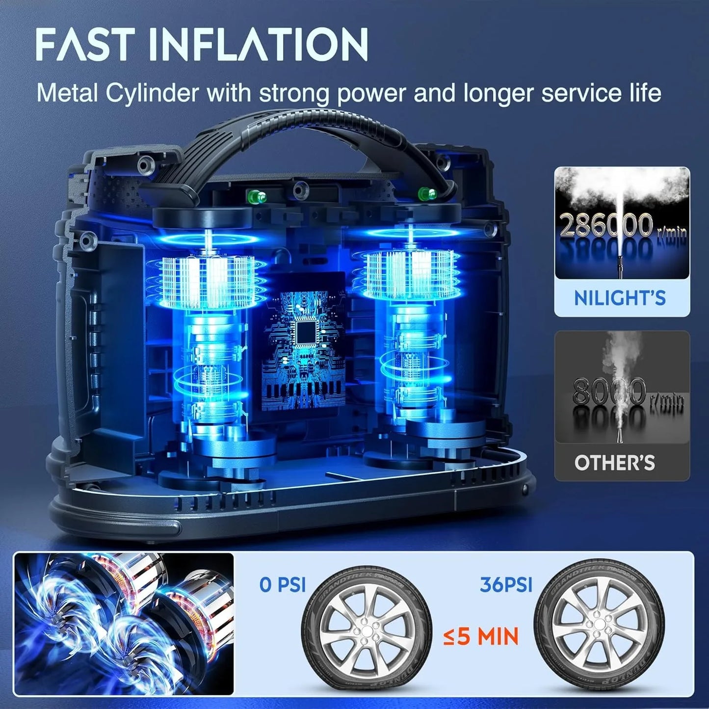 Nilight tire inflator portable air compressor dual power 12V DC & 110V AC auto shutoff