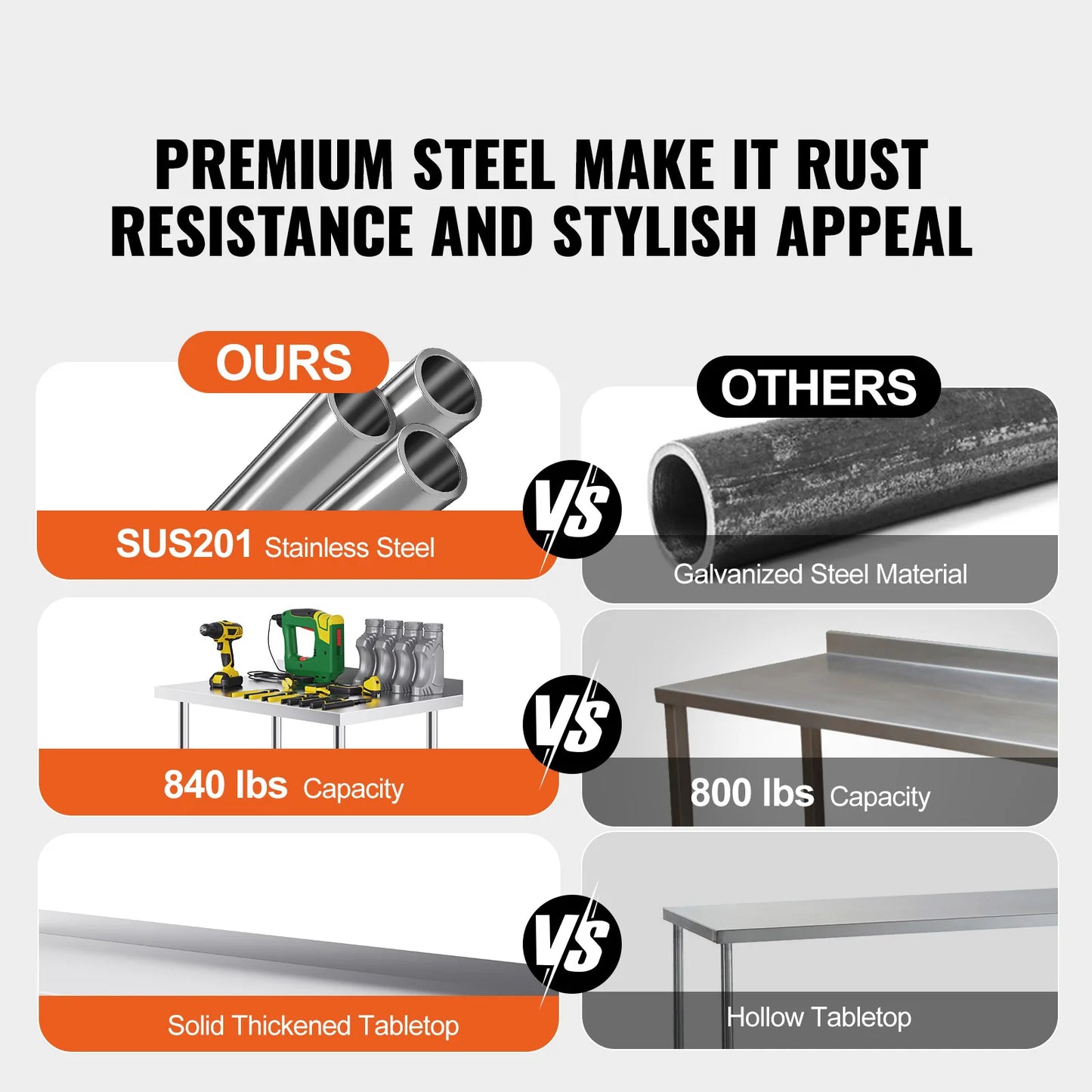 SucceBuy Stainless Steel Work Table With Casters For Commercial Kitchens