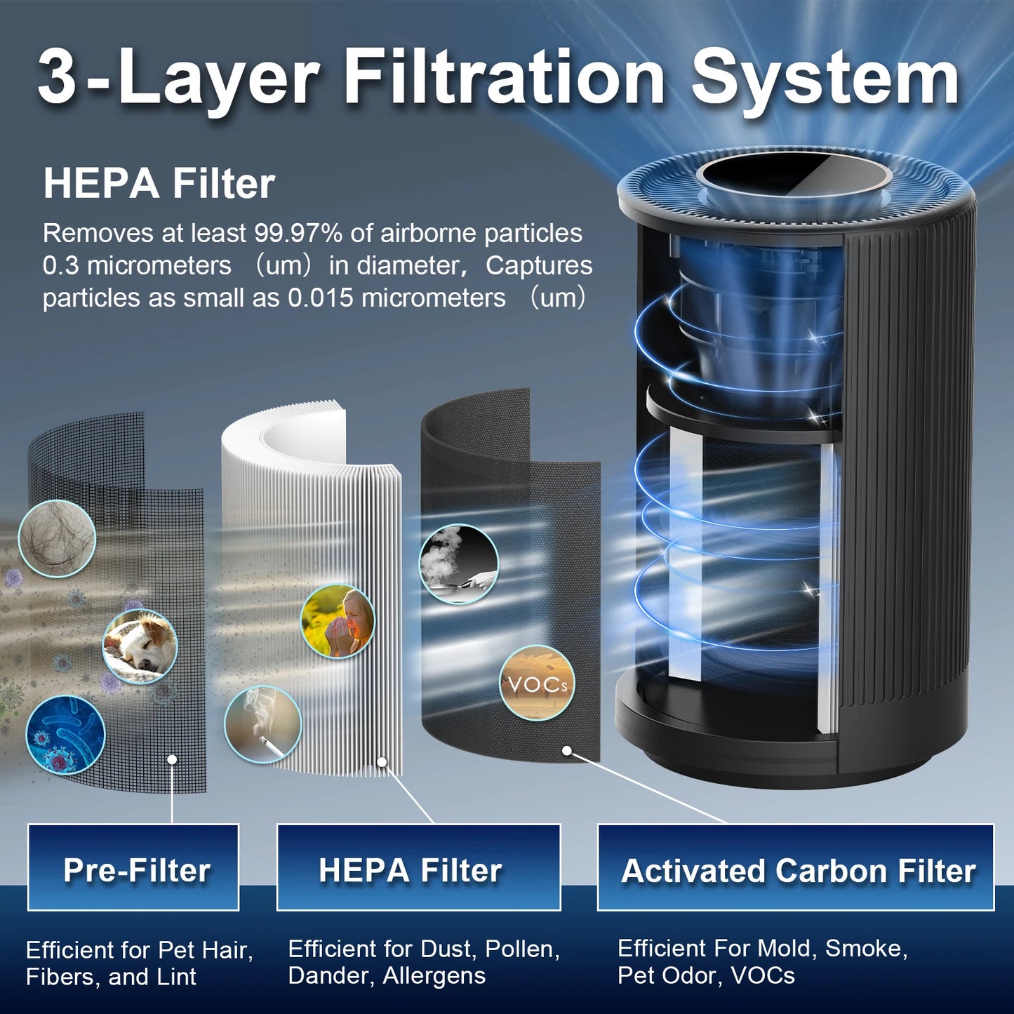 Jafanda True HEPA 13 Air Purifier For Home Bedroom