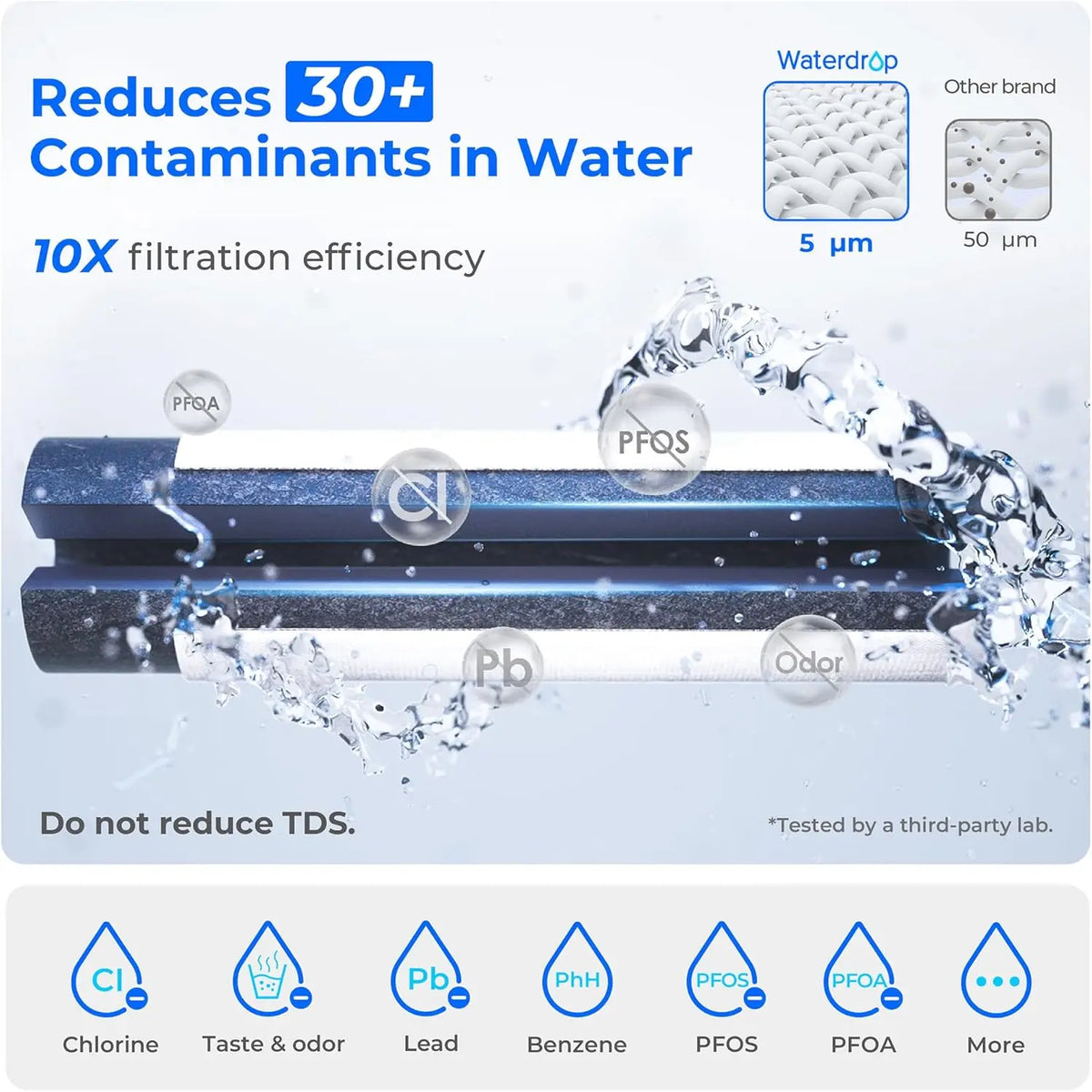 Waterdrop compact electric water filter pitcher; blue cartridge and PFOS/PFOA removal icons visible