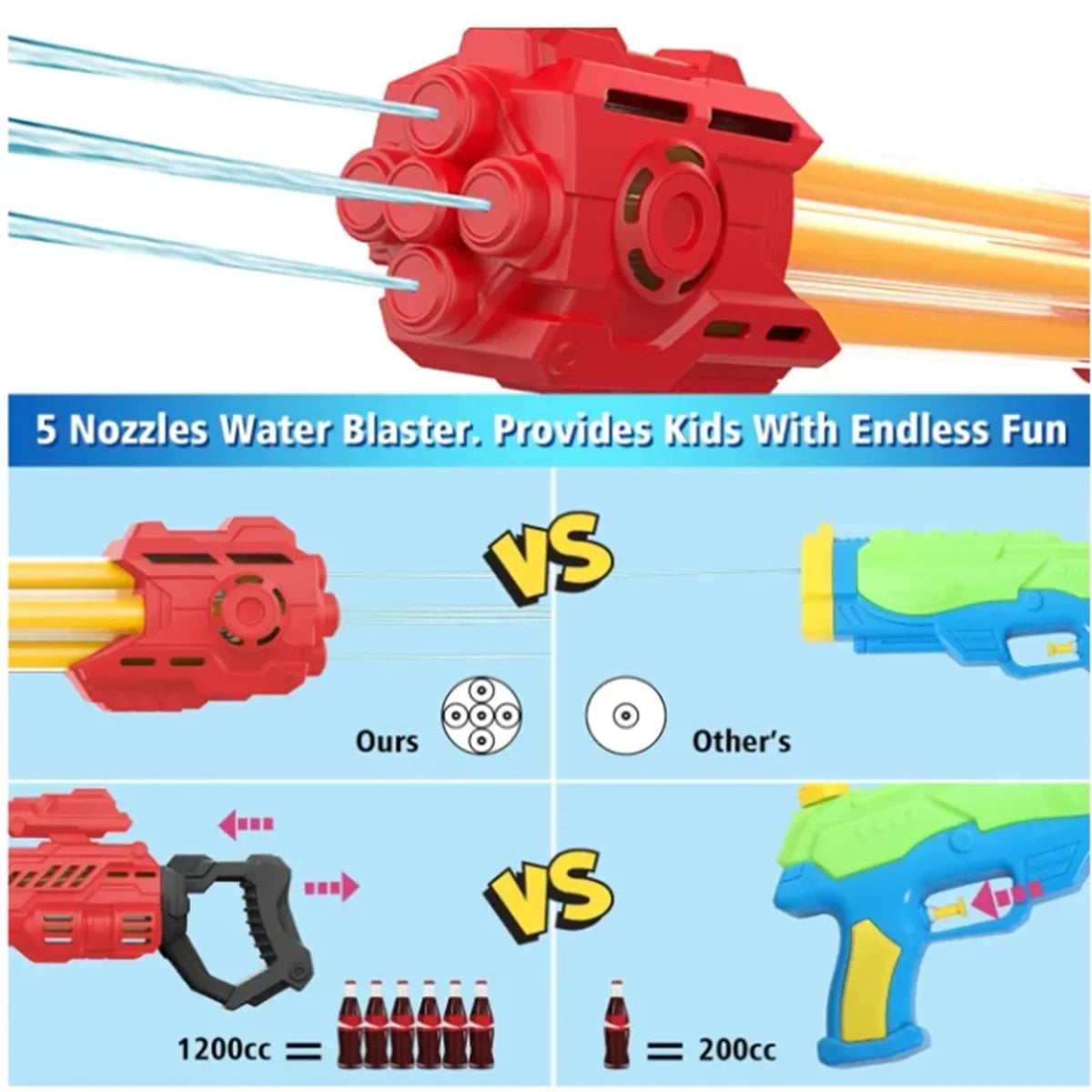 2-Pack Water Guns For Kids, Teens, And Adults Soaker Blasters