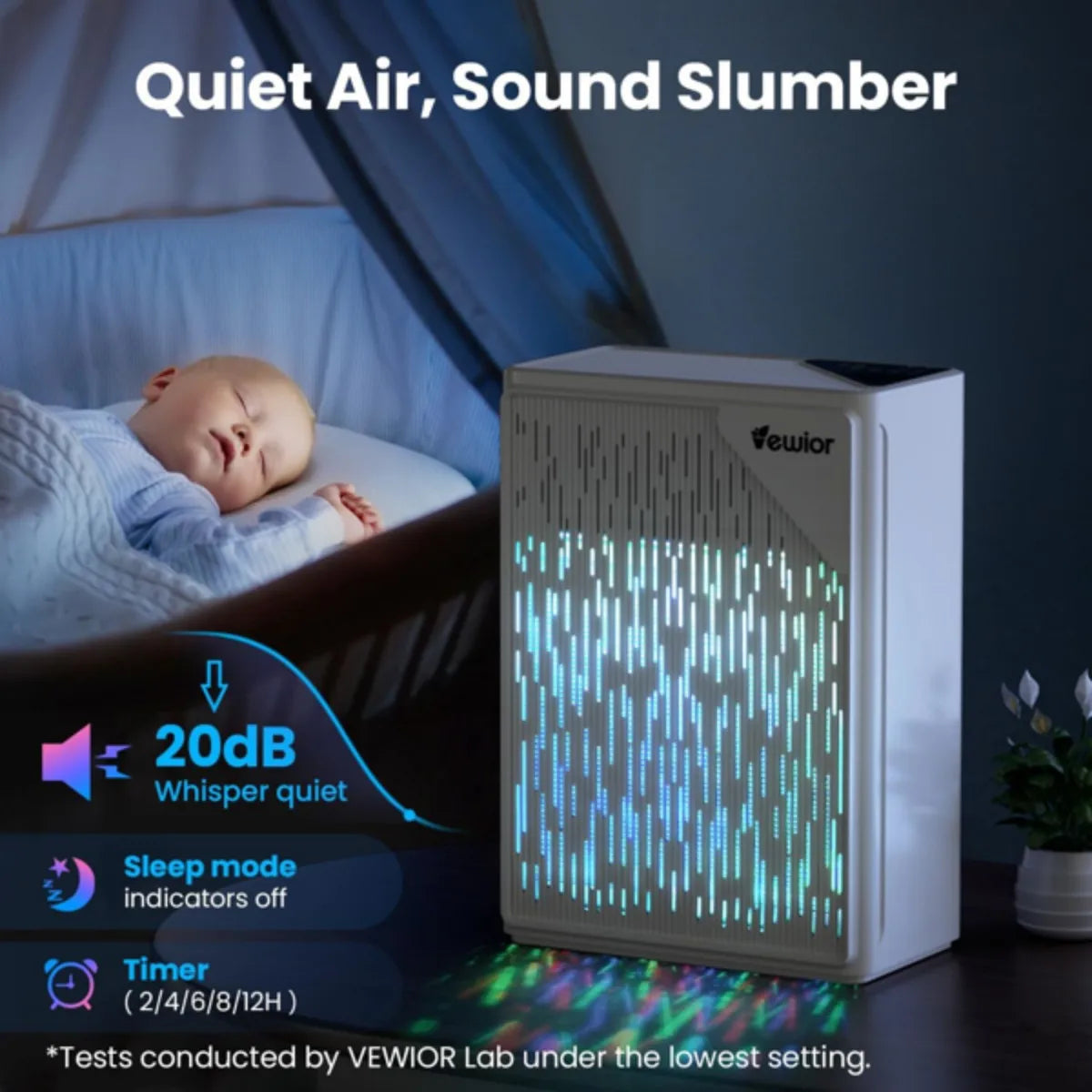 RecabLeght Air Purifier For Home With PM2.5 Sensor