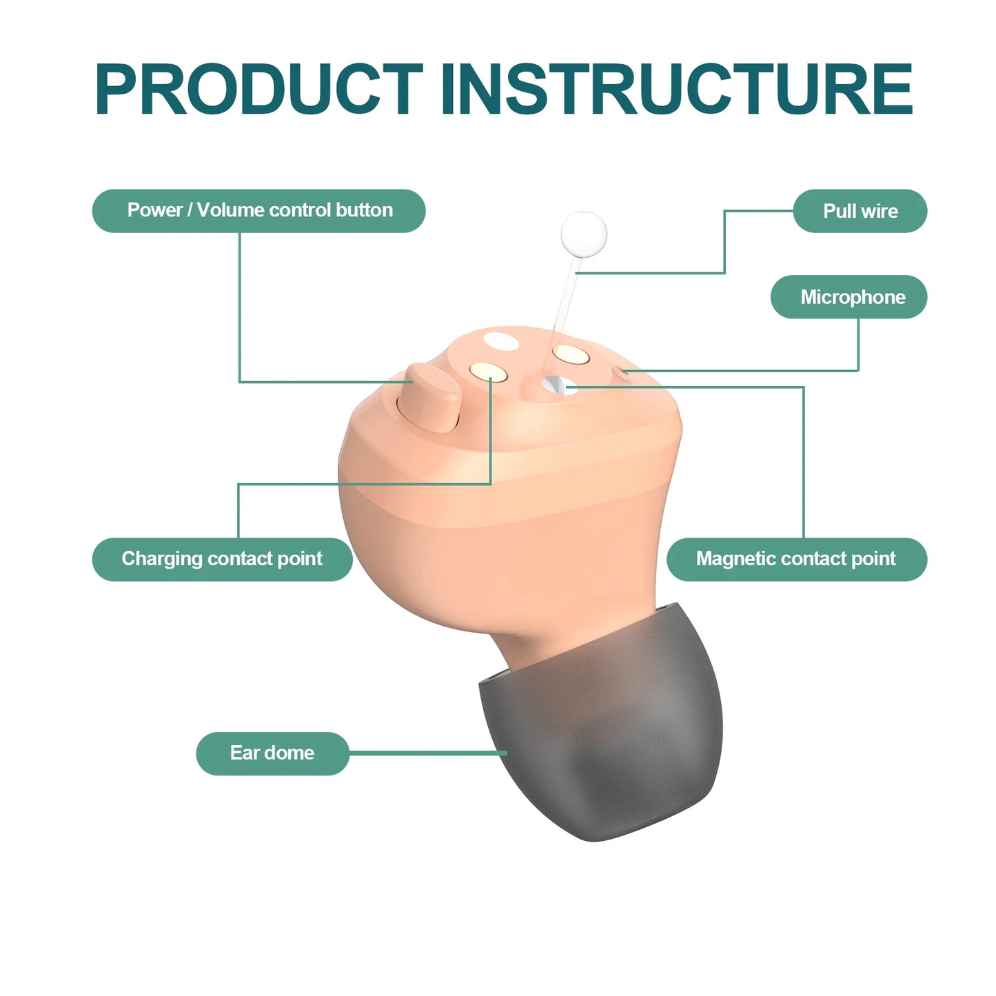 Hign-concerned JINGHAO Rechargeable In-Ear Hearing Aids For Elderly