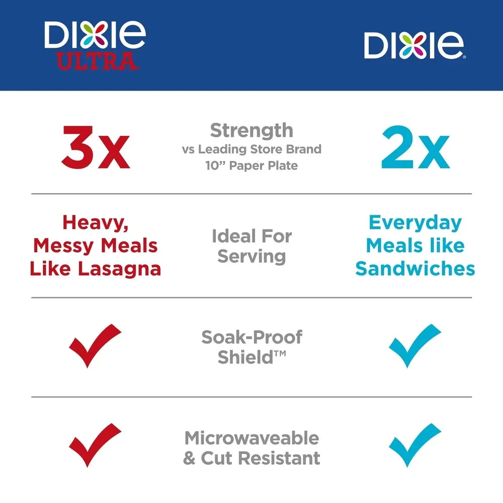 Disposable Paper Plates Compostable Microwave Safe Leak Resistant Party Picnic