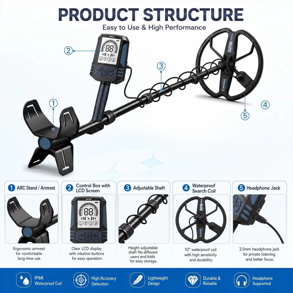 SUNPOW metal detector kit with 10-inch waterproof double-D coil, LCD display and ergonomic armrest