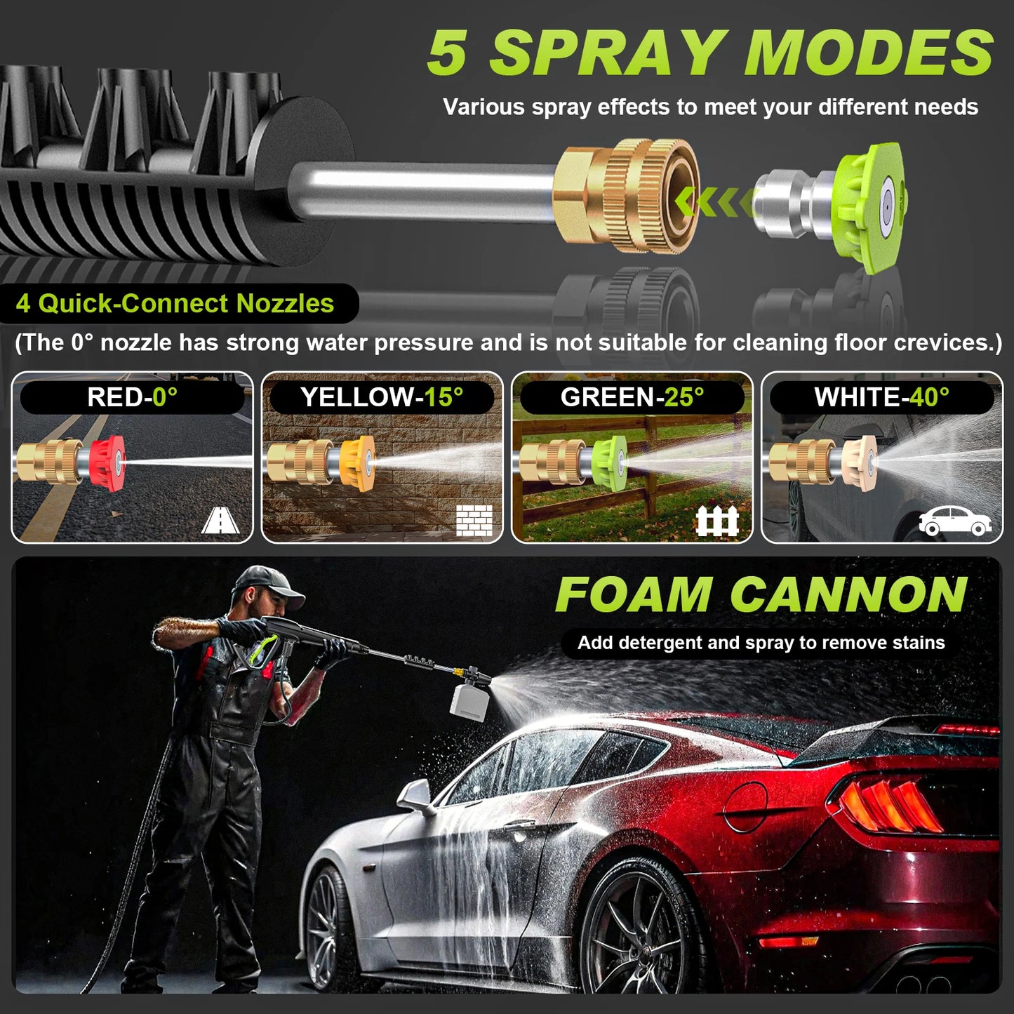 Gisam Electric Pressure Washer 4300 PSI 2.5 GPM 1800W