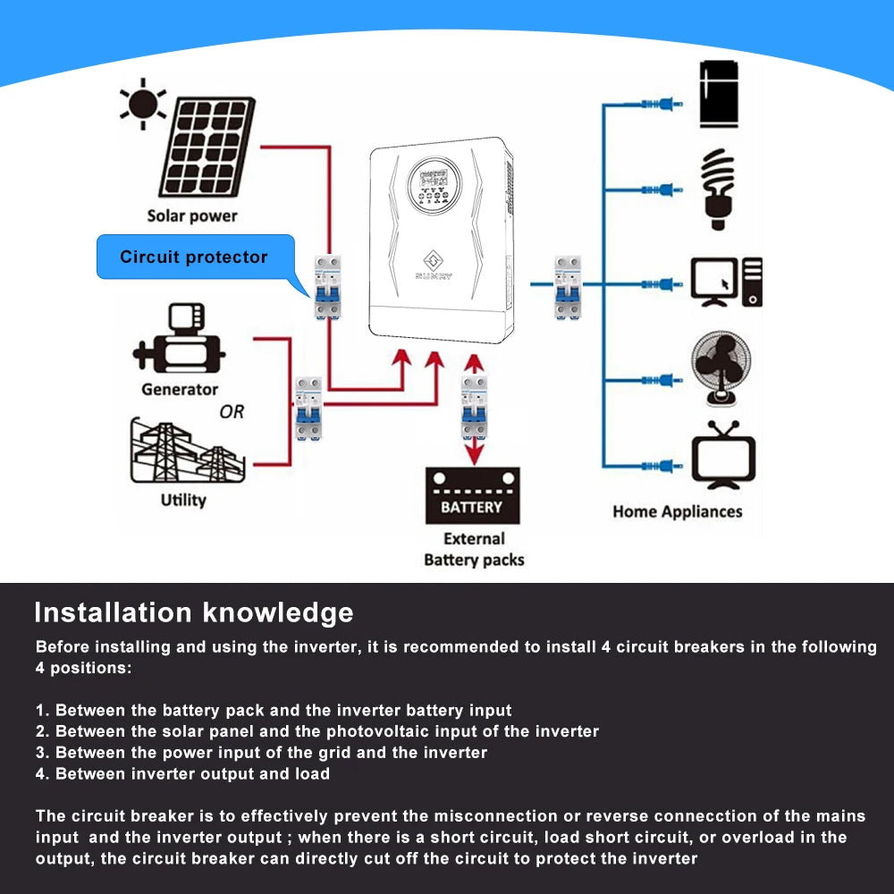 SUMRY hybrid solar inverter by S And B Enterprise; white 4000W/24V MPPT pure sine wave with overload protection