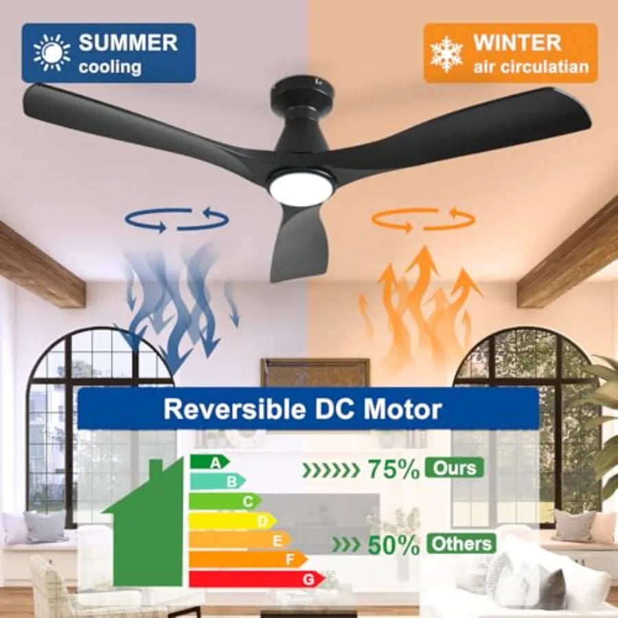 Ceiling Fan With Lights Three Blade Flush Mount Low Profile Dimmable by S And B Enterprise