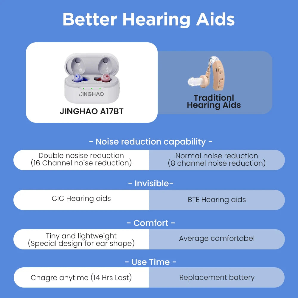 JINGHAO Mini Hearing Aids Digital In Ear Sound Amplifier With Charger Case