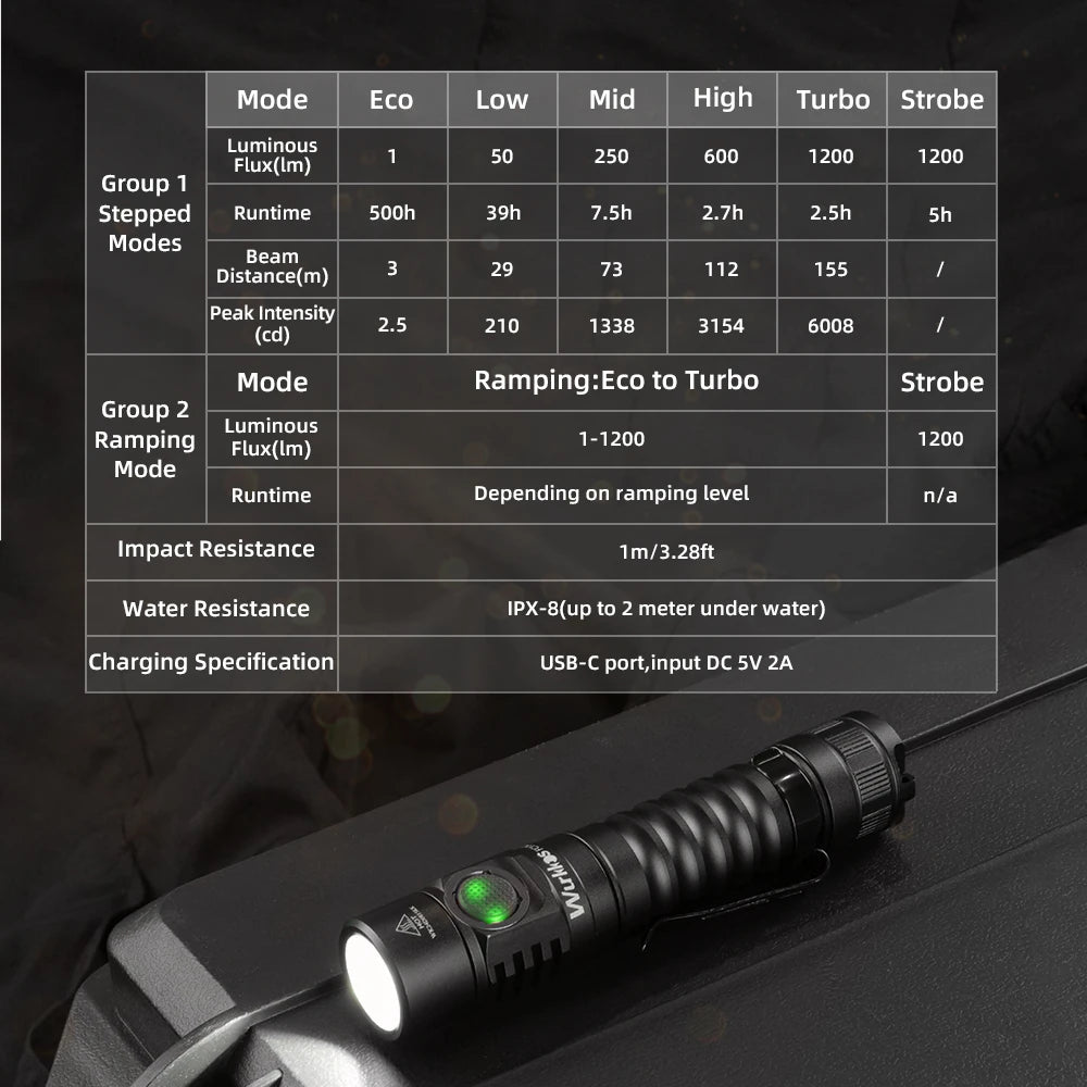 Wurkkos FC11C USB-C Rechargeable 18650 EDC Flashlight IP68 Magnetic Tail