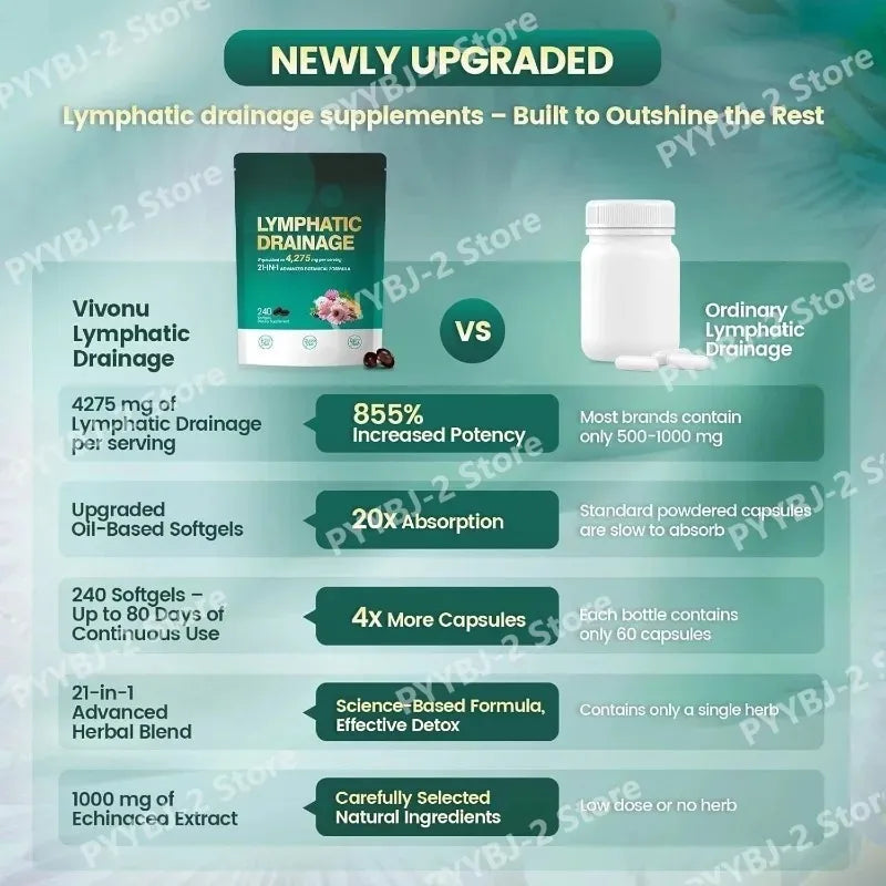 21 in 1 4275mg Lymphatic Drainage Capsules System Support 240 Softgels with Herbal Blend and Dandelion Burdock & Turmeric