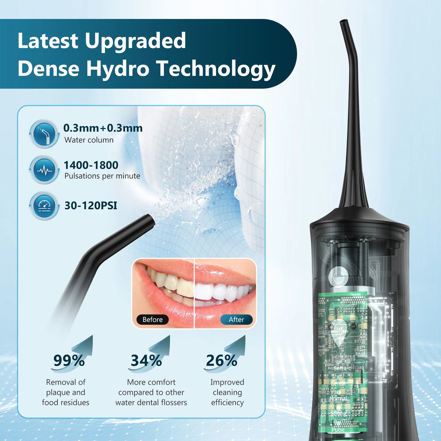 Sejoy Electric Water Flossers Oral Irrigator 5 Modes Portable Rechargeable by S And B Enterprise