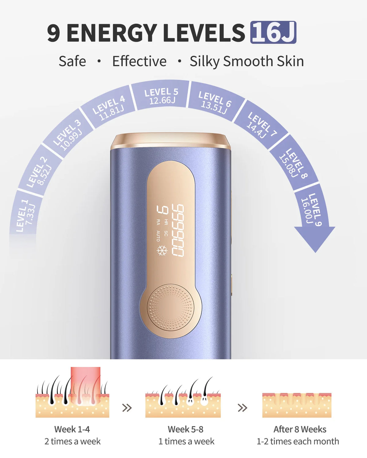 IPL hair removal device by S And B Enterprise; blue body with rose-gold panel and 9 energy levels