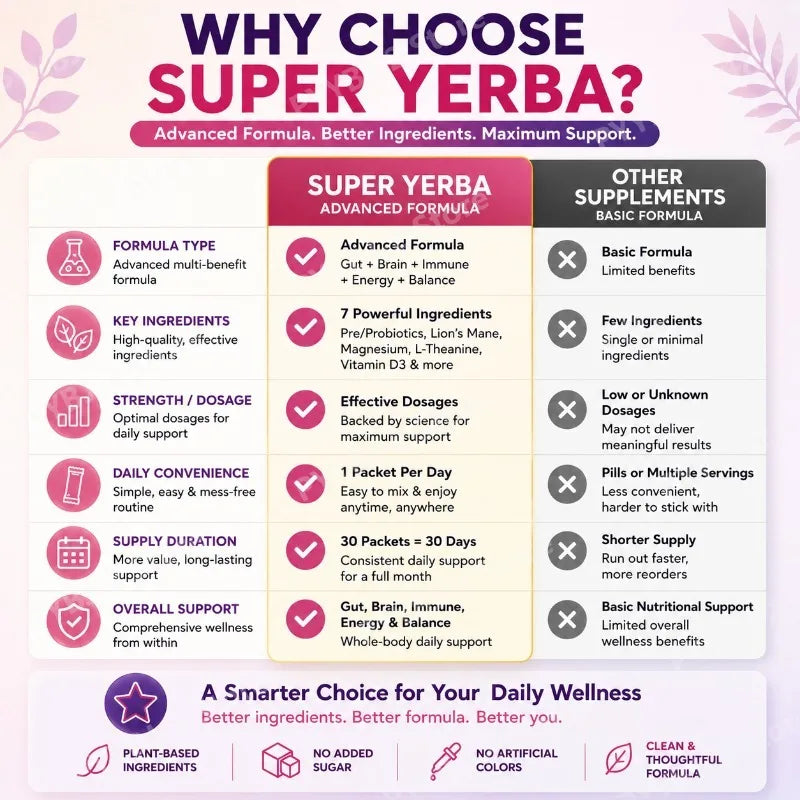 Yerba Instant Powder 30 Packets Contain Raspberry Lemonade Flavor Vitamin D3 Prebiotics Support Gut Clean and Provide Energy by S And B Enterprise