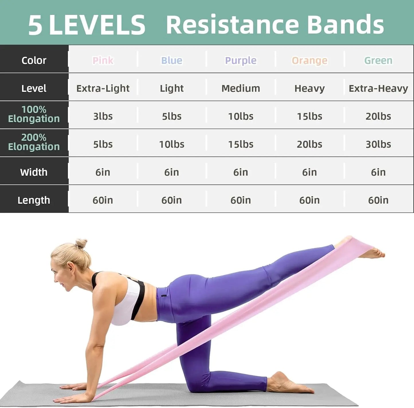 5-Level Resistance Bands Set for Exercise, Pilates, Yoga, Physical Therapy, Stretch, Strength Training by S And B Enterprise