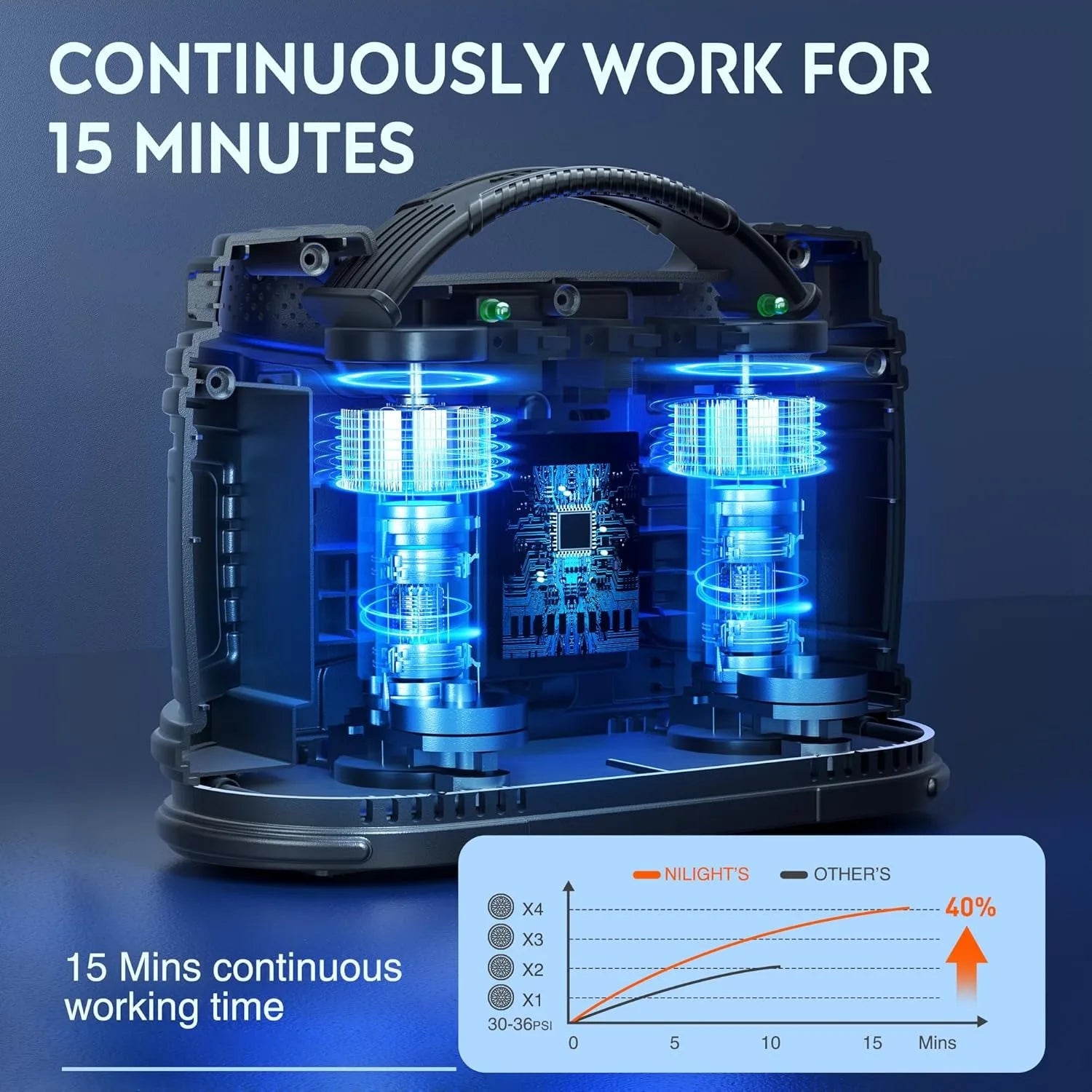 Nilight tire inflator portable air compressor with dual power (12V/110V), black with blue LED accents