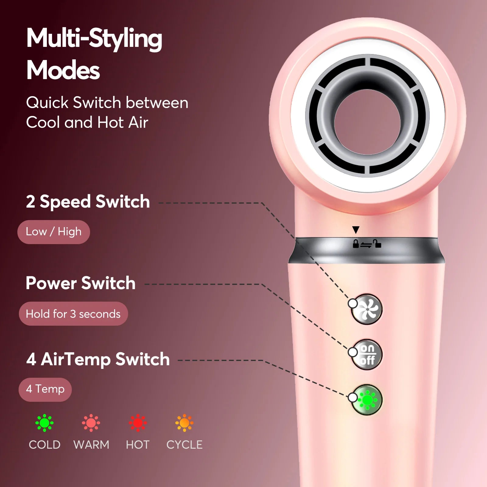 BOPCAL 5 In 1 High Speed Hair Dryer Set With Hot Air Comb by S And B Enterprise