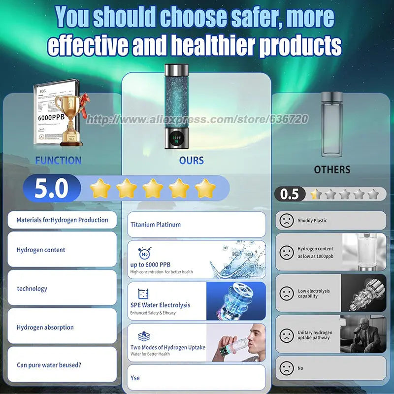 S And B Enterprise blue hydrogen water bottle with up to 6000 PPB concentration and 2025 SPE/PEM tech