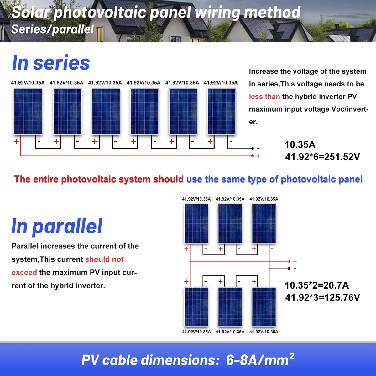 SUMRY Hybrid Solar Inverter diagram with blue solar panels wired in series and parallel, S And B Enterprise