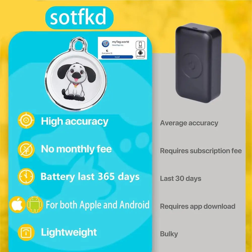 GPS Dog Tracker Collar For Android And iOS