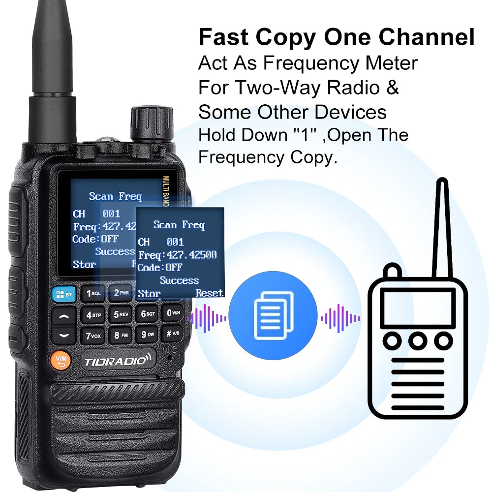 TIDRADIO H3 Walkie Talkie Long Range USB C Charging by S And B Enterprise