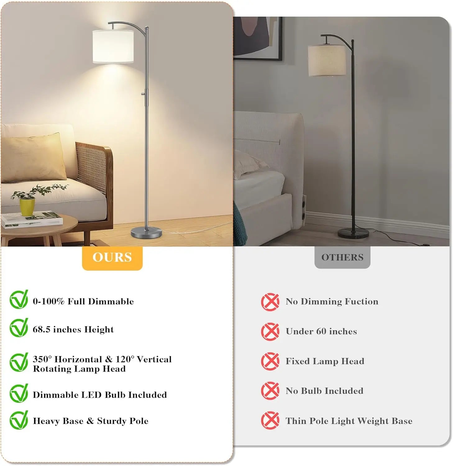 Dimmable Arc Floor Lamp With Linen Shade Stepless Dimming by S And B Enterprise