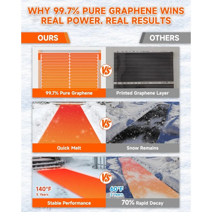 Heated Snow Melting Mat for Stairs by S And B Enterprise, 10x30 orange graphene 2.0 outdoor mat