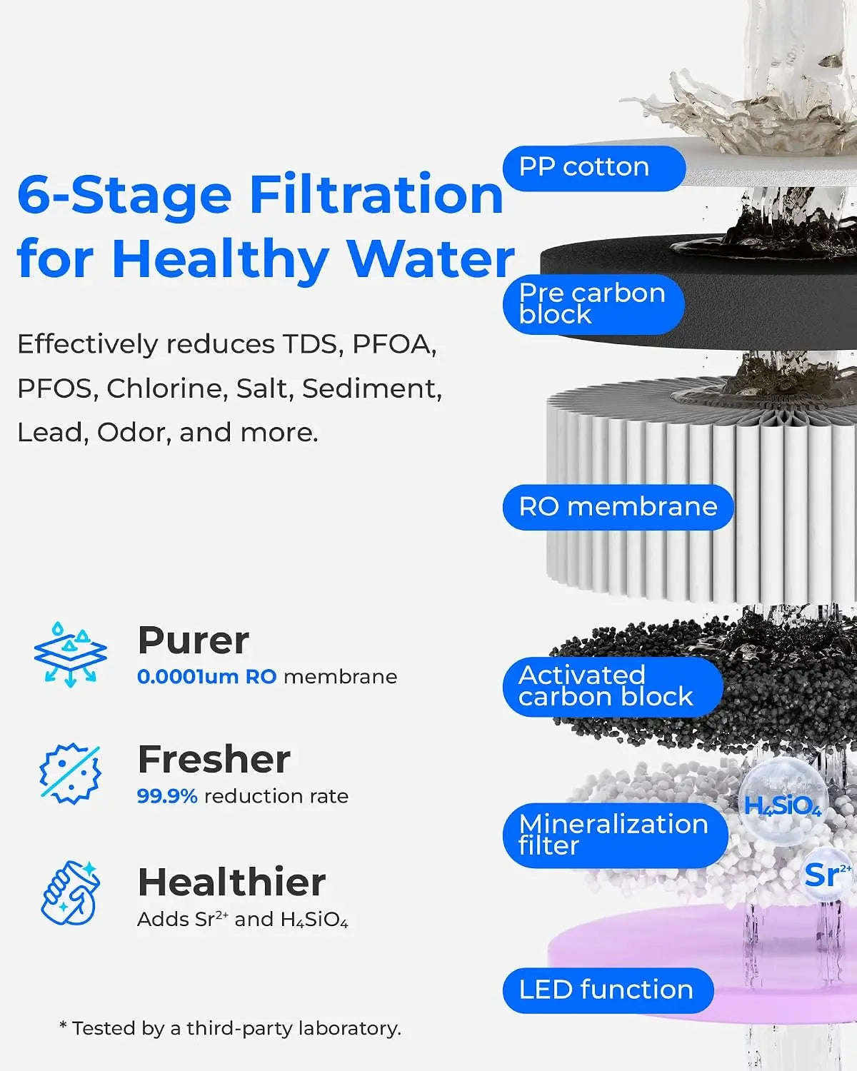 Waterdrop A2G Mineral Reverse Osmosis System Countertop, Instant Hot & Cold 6-Stage Filtration, 6 Temperature Settings, Hot & Cold & Room-Temp Water, 3:1 Pure to Drain