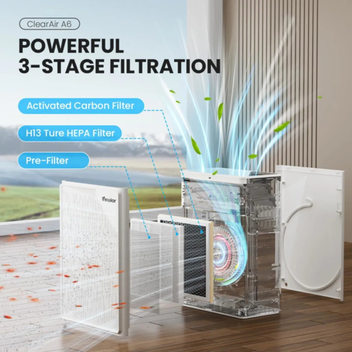 RecabLeght Air Purifier For Home With PM2.5 Sensor