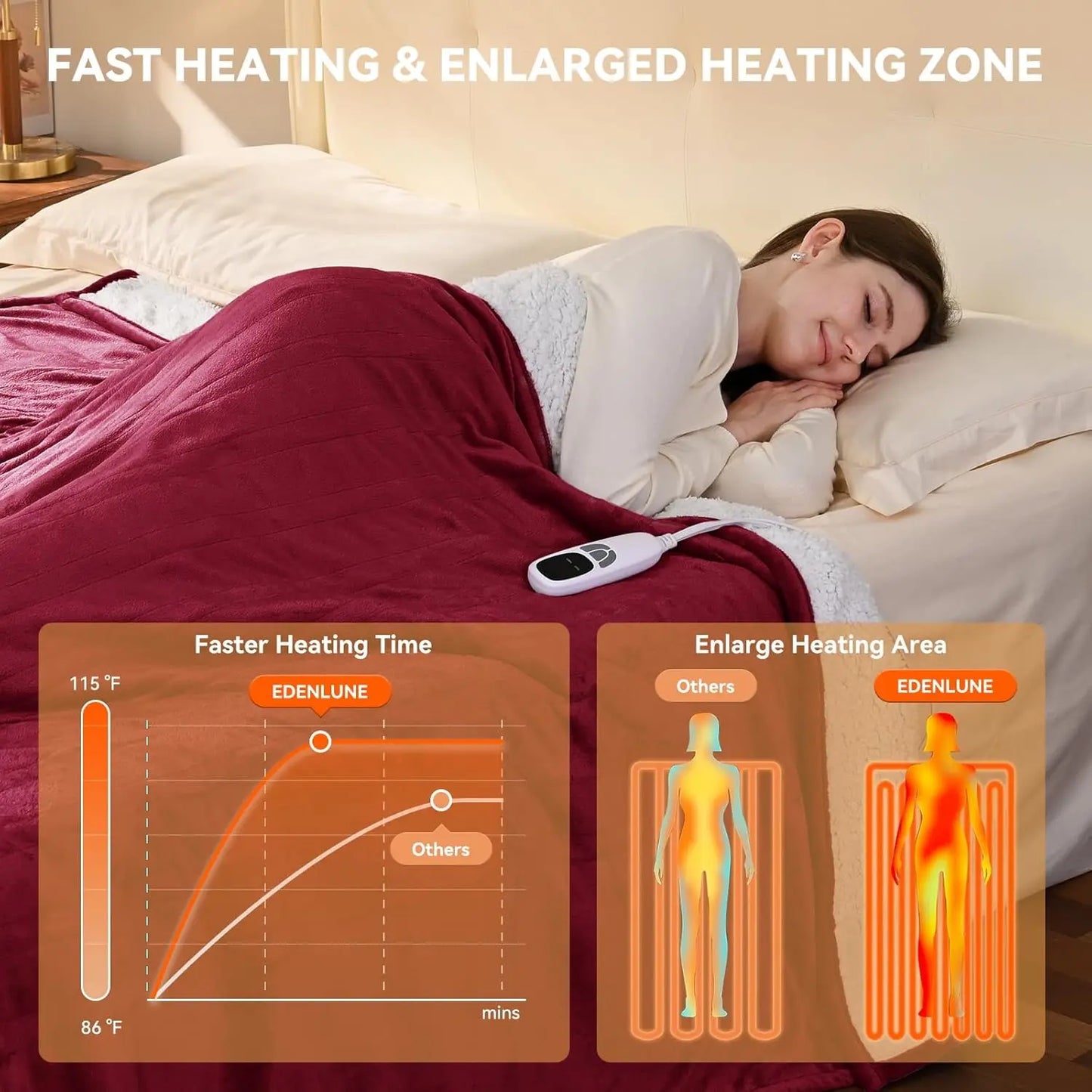 Electric Heated Throw Blanket With 9 Heat Levels And Timer